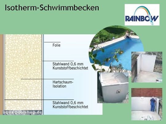 Dürener Schwimmbadtechnik, Schwimmbecken, Stahlwandbecken, Waterair-Selbstbau-Stahlwandbecken, Leidenfrost-Polyesterbecken, Folienauskleidungen Isotherm-Elementbecken, Styropool-Bausystem-Schwimmbad, Biodesign, Schwimmbad, Schwimmbadgestaltung, Klimatechnik, Abdeckungen, Technik, Düren, Schwimmbadtechnik, Poolbauer, Schwimmbadbauer, Saunabauer